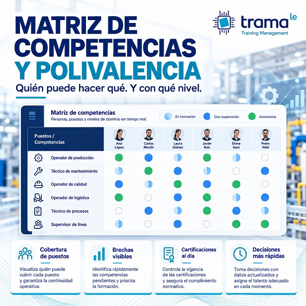 Matriz de competencias