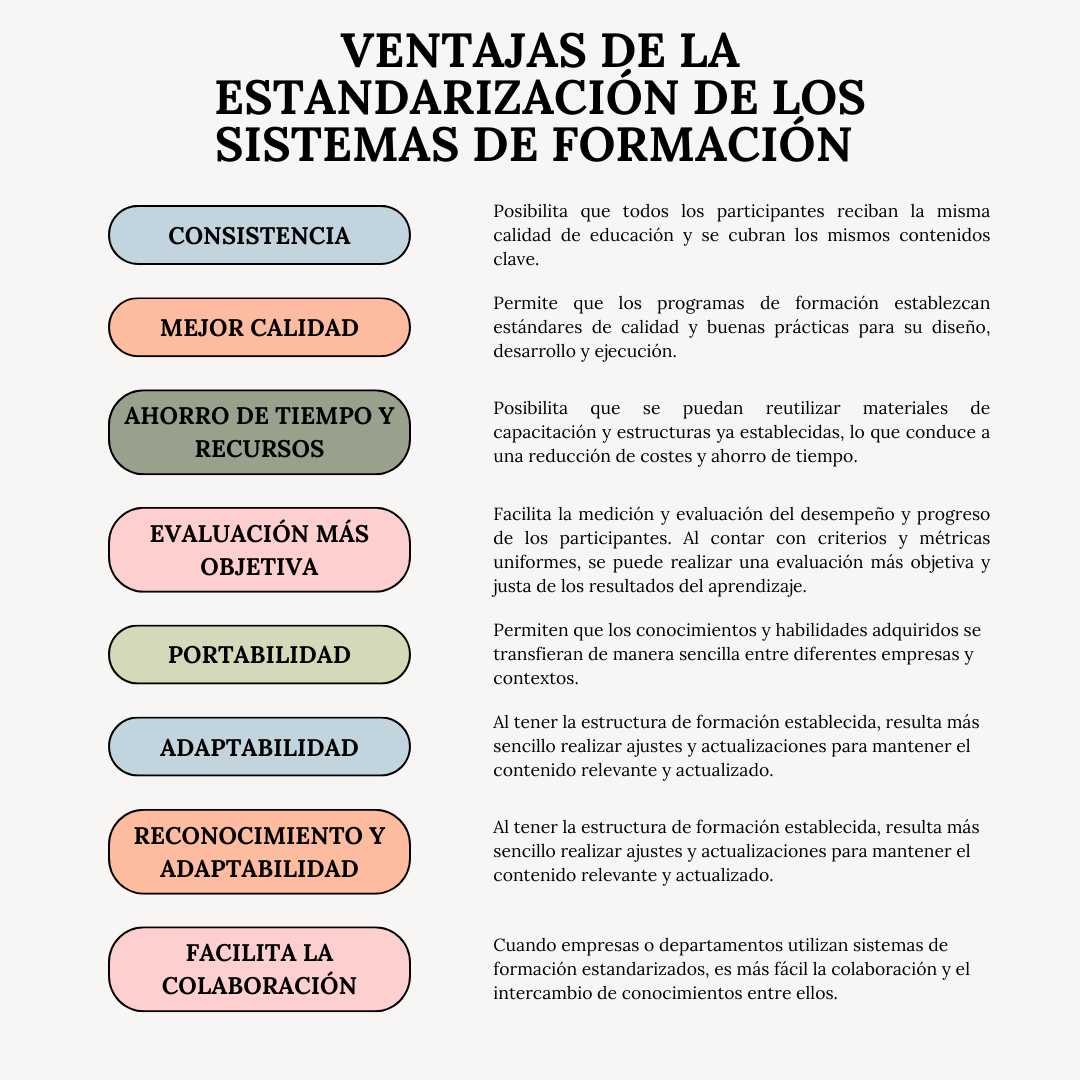 4 METODOLOGÍAS E-LEARNING QUE SON TENDENCIA ESTE 2023 (4)